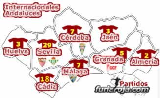Internacionales Andaluces